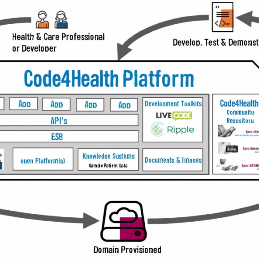 SNOMED CT Implementation - Termlex