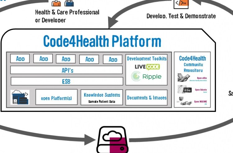 Code4Health Platform – APIs for FHIR, SNOMED CT & openEHR